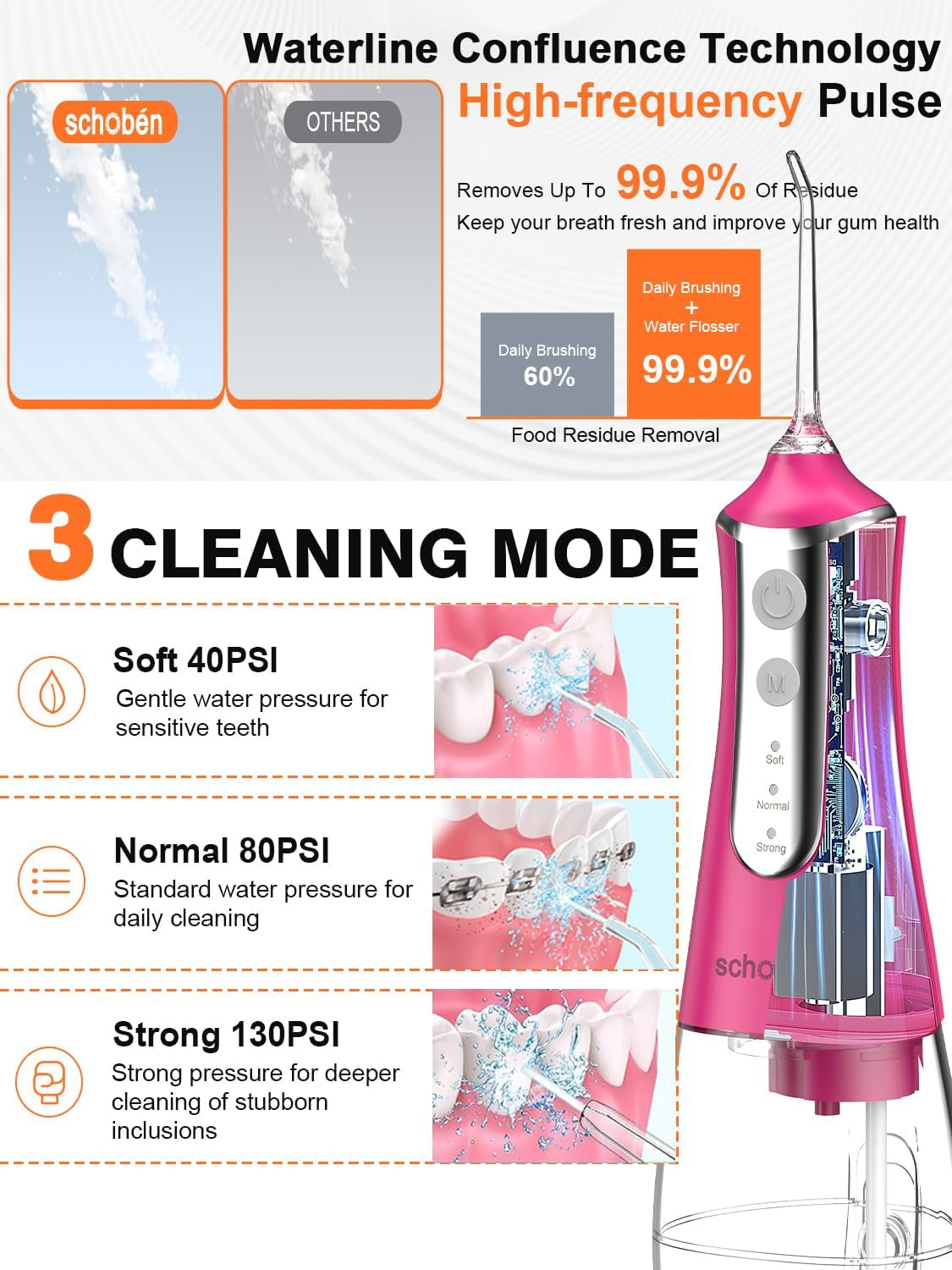 Portable Cordless Water Dental Flosser - Rechargeable Oral Irrigator with 300ML Tank, 4 Modes, 5 Tips, Waterproof - Perfect for Home & Travel (White & Barbie Pink)